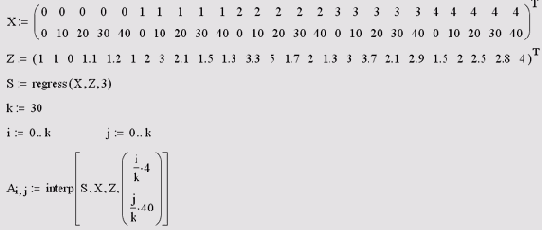 ��������� �������������� ���������